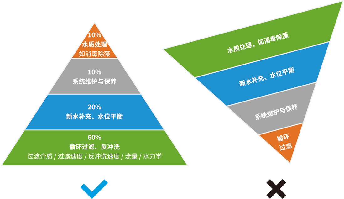 水流動力學(xué)設(shè)計(jì)示意圖