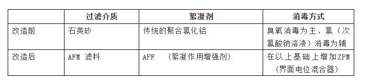 AFM玻璃濾料是什么？從根本上解決水質(zhì)問(wèn)題的泳池濾料
